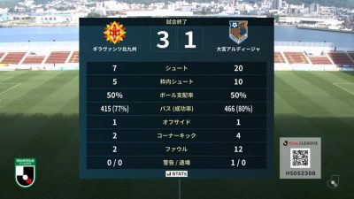 試合結果｜北九州 3-1 大宮