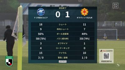 試合結果｜町田 0-1 北九州
