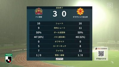 試合結果｜琉球 3-0 北九州