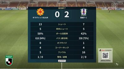 試合結果｜北九州 0-2 愛媛