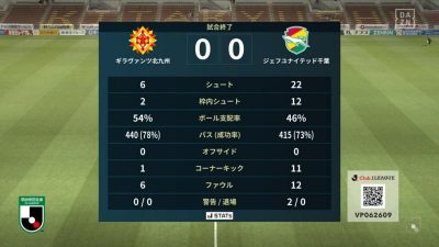 試合結果｜北九州 0-0 千葉