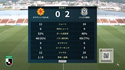 試合結果｜北九州 0-2 磐田