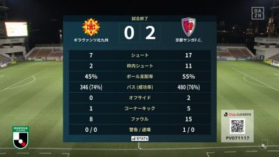試合結果｜北九州 0-2 京都