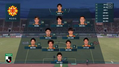 先発メンバー｜2021年J2リーグ 第25節 愛媛 vs. 北九州