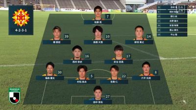先発メンバー｜2021年J2リーグ 第24節 北九州 vs. 琉球