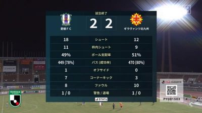 試合結果｜愛媛 2-2 北九州