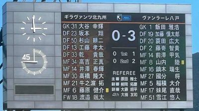 試合結果｜北九州 0-3 八戸