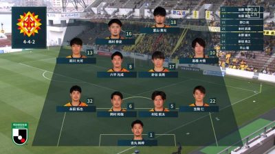 先発メンバー｜2021 J2 第4節 北九州 vs. 秋田