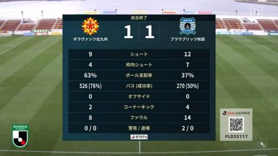 試合結果｜北九州 1-1 秋田