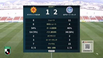 試合結果｜北九州 1-2 水戸