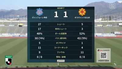 試合結果｜甲府 1-1 北九州