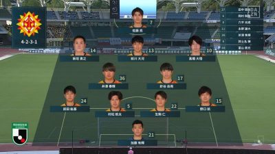 先発メンバー｜2021年J2リーグ 第23節 長崎 vs. 北九州