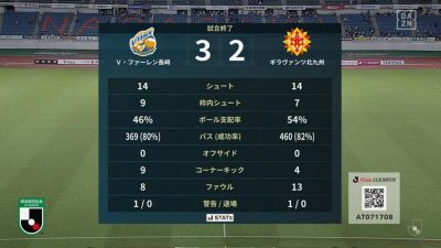 試合結果｜長崎 3-2 北九州