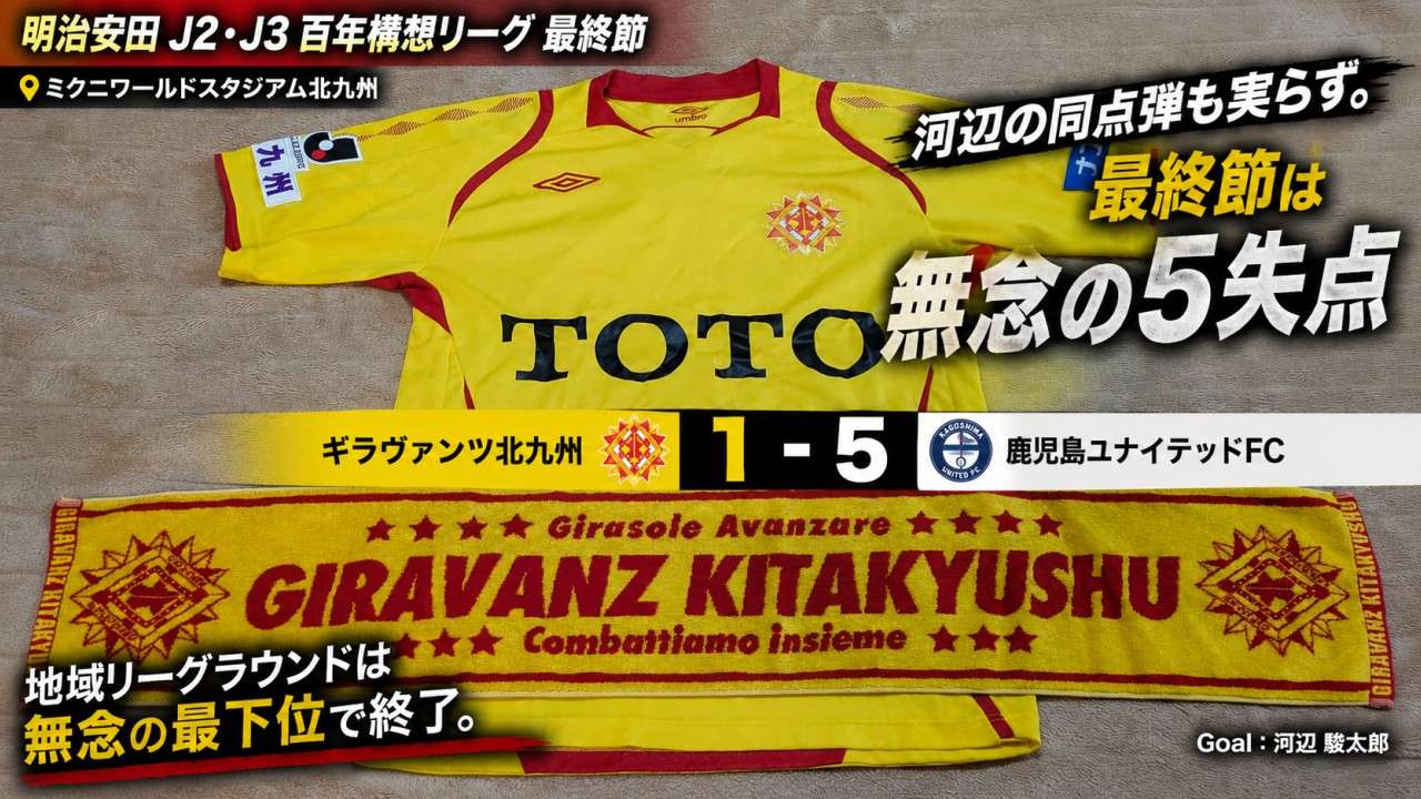 試合結果｜北九州 1-5 鹿児島