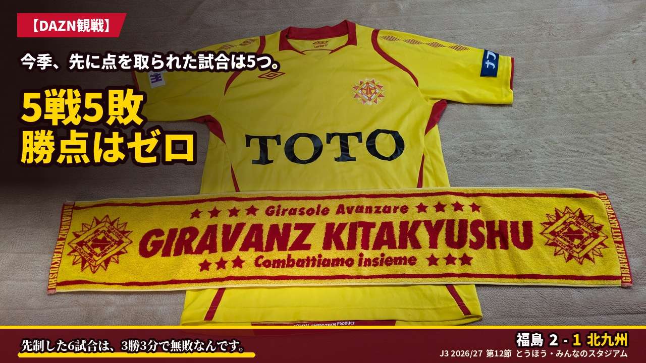 アイキャッチ｜福島 2-1 北九州