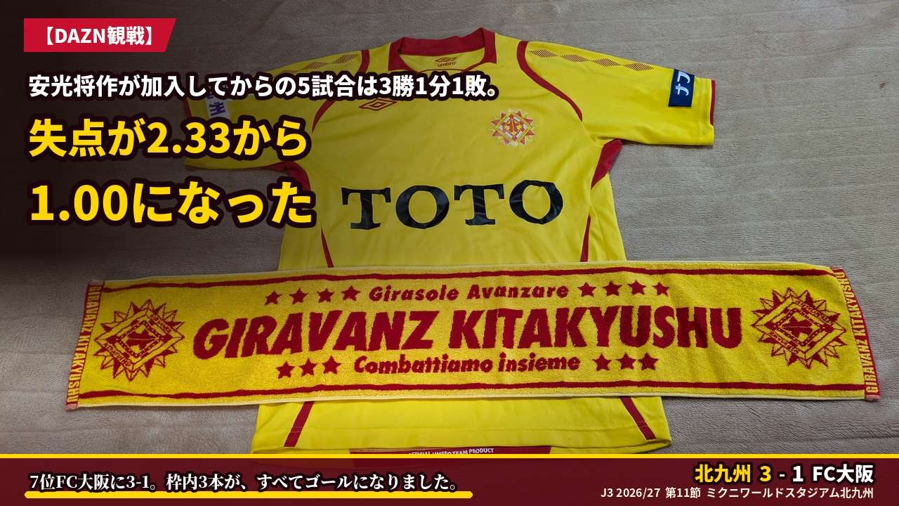 アイキャッチ｜北九州 3-1 FC大阪